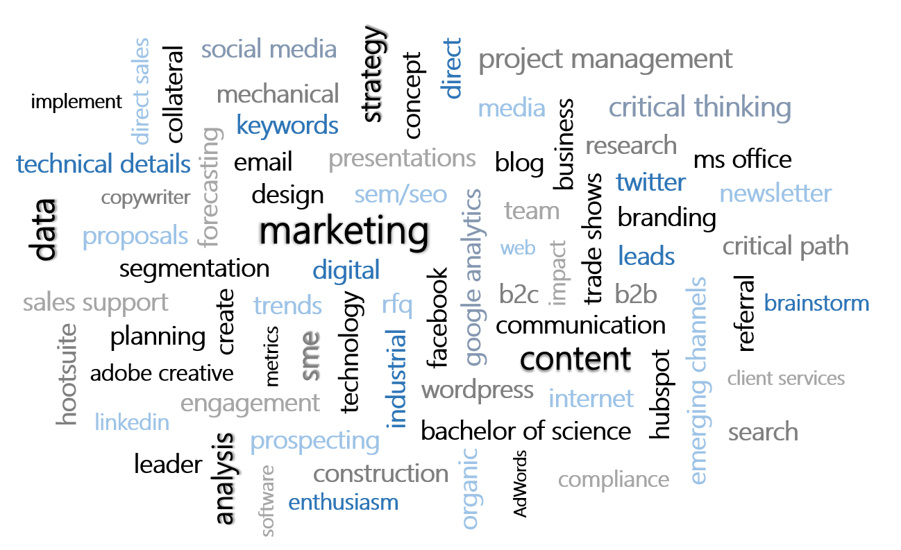 marketing, strategy, analysis collage